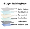 Load image into Gallery viewer, Ultra Absorbent Gel Dog Pee Pads – Leak-Proof Puppy Training Pads for Indoor Use
