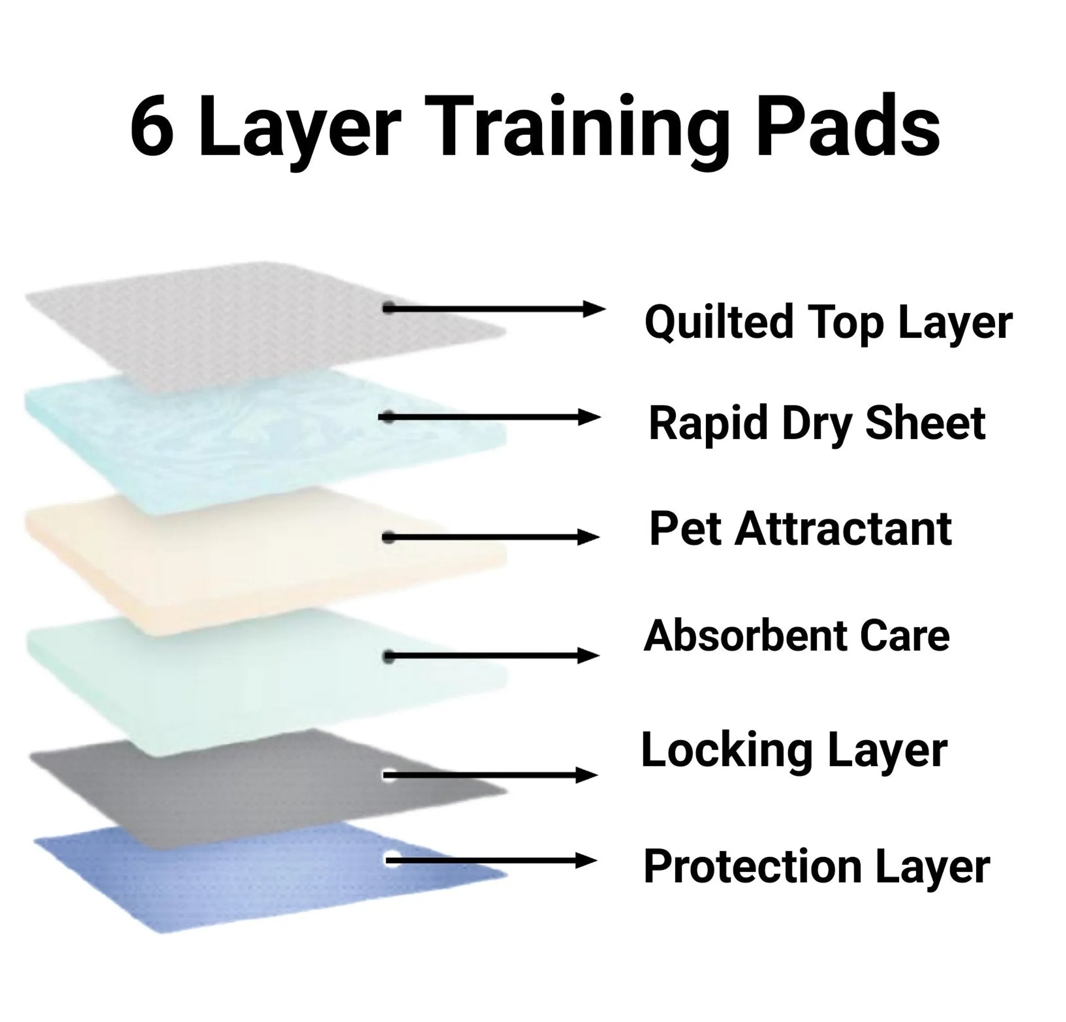 Ultra Absorbent Gel Dog Pee Pads – Leak-Proof Puppy Training Pads for Indoor Use